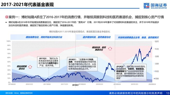 主线切换时基金经理如何做切换【国海金工·李杨团队】