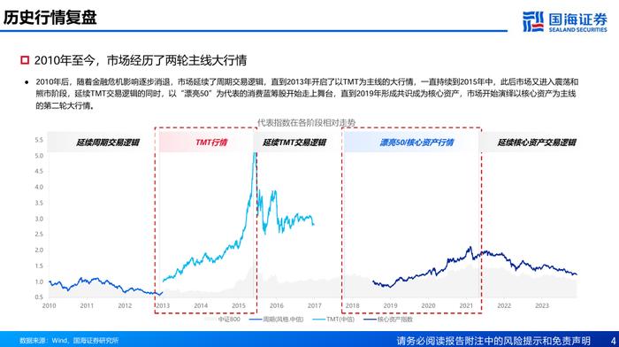 主线切换时基金经理如何做切换【国海金工·李杨团队】