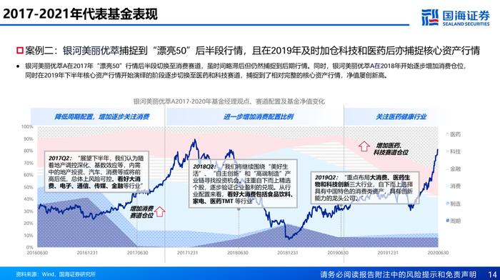 主线切换时基金经理如何做切换【国海金工·李杨团队】