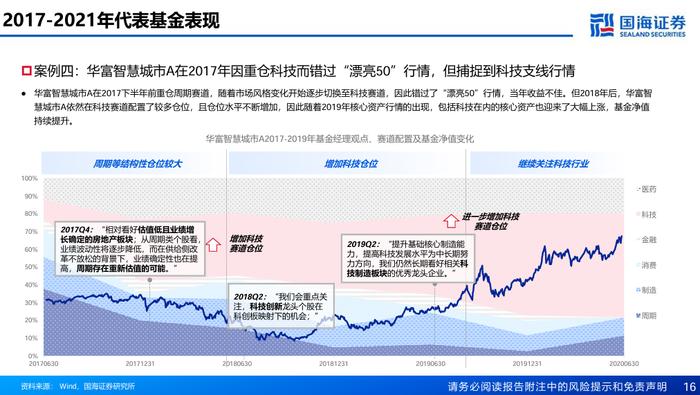 主线切换时基金经理如何做切换【国海金工·李杨团队】