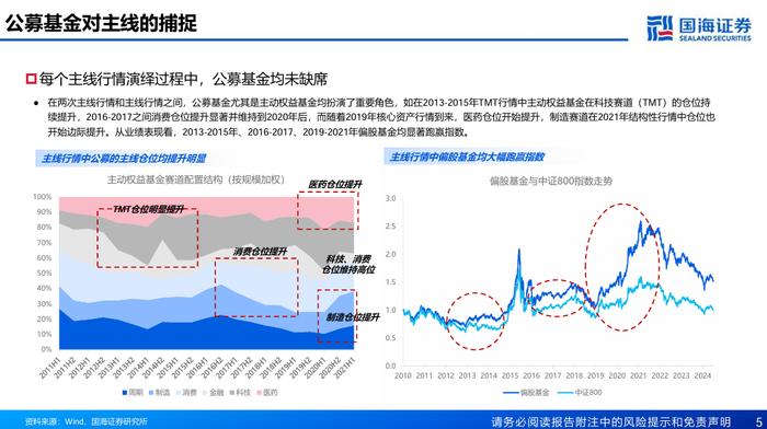 主线切换时基金经理如何做切换【国海金工·李杨团队】