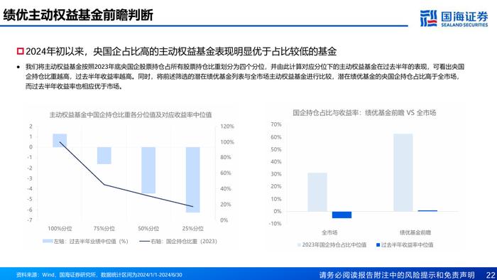 主线切换时基金经理如何做切换【国海金工·李杨团队】