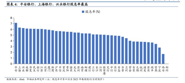 多家国有大行股价再创新高 专家：基本面稳健、估值低洼是银行板块上涨动力