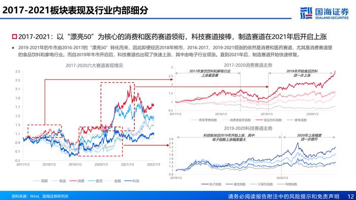 主线切换时基金经理如何做切换【国海金工·李杨团队】