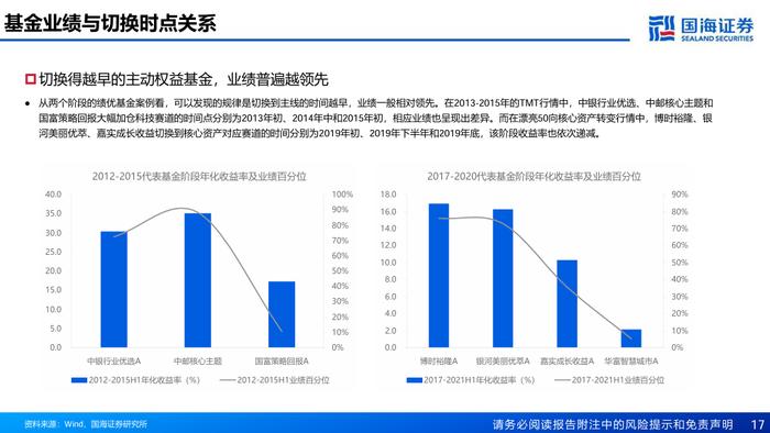 主线切换时基金经理如何做切换【国海金工·李杨团队】