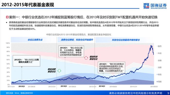 主线切换时基金经理如何做切换【国海金工·李杨团队】