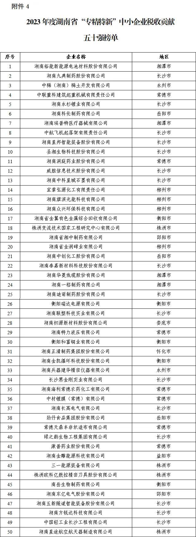 2023年度“湖南省企业税收贡献百强”等四张榜单公示！