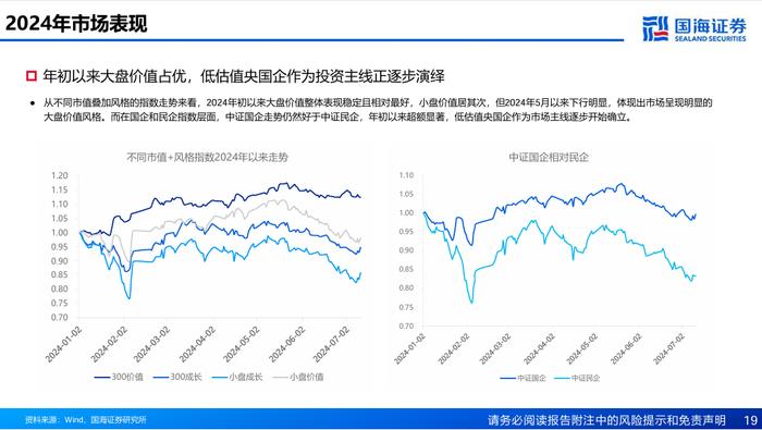 主线切换时基金经理如何做切换【国海金工·李杨团队】