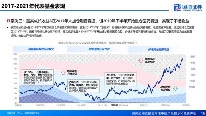 主线切换时基金经理如何做切换【国海金工·李杨团队】