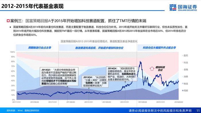 主线切换时基金经理如何做切换【国海金工·李杨团队】