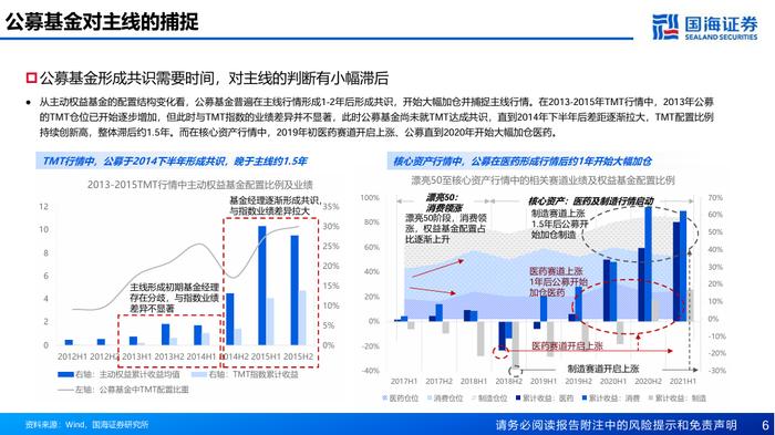 主线切换时基金经理如何做切换【国海金工·李杨团队】