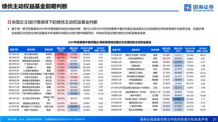 主线切换时基金经理如何做切换【国海金工·李杨团队】