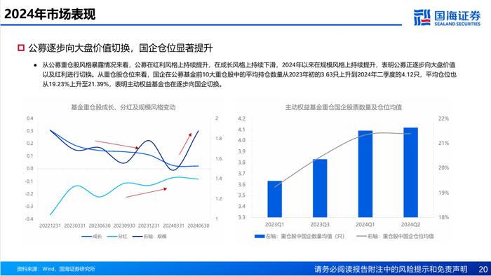 主线切换时基金经理如何做切换【国海金工·李杨团队】