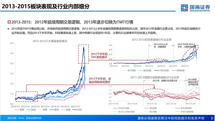 主线切换时基金经理如何做切换【国海金工·李杨团队】