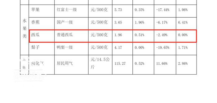 突然涨价！很多江西人爱吃，还要继续涨......