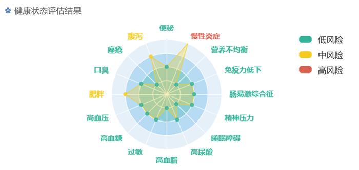 全球超半数人将面临的健康问题, 不是近视！