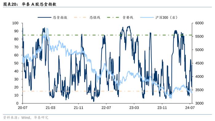 华泰 | 固收：胜率与赔率框架下的资产配置逻辑