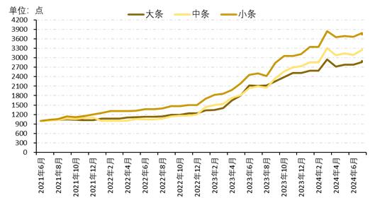 新华指数|平顺潞党参指数微幅上涨，连翘产新季来临指数有所下跌