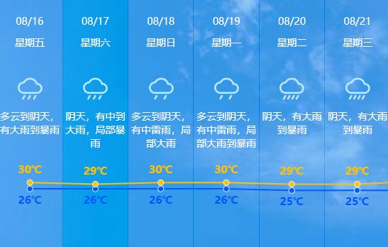 雷雨大风将至！中山预警生效