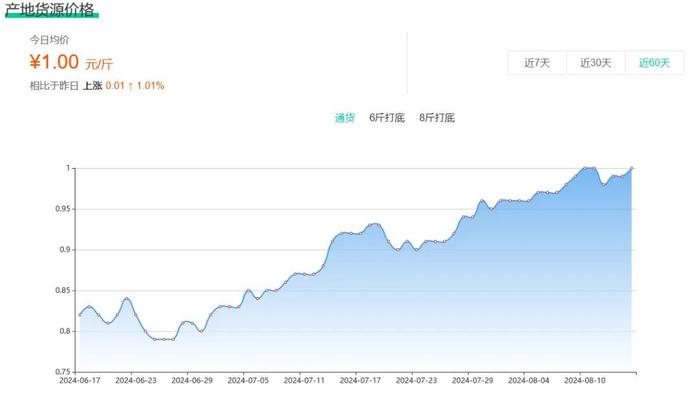 突然涨价！很多江西人爱吃，还要继续涨......