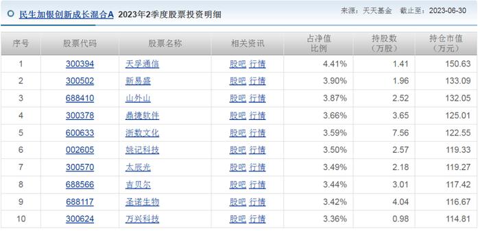 你好民生加银基美女基金经理陈洁馨：亏麻了，在管基金最佳任期回报为-68.81%