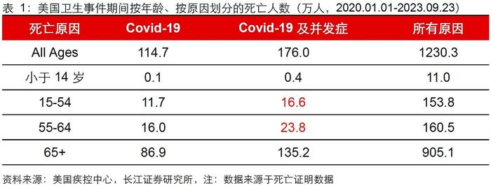 长江证券：就业市场会快速走弱吗？