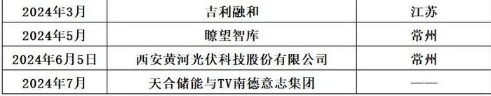 洗牌新周期，光伏如何选朋友？