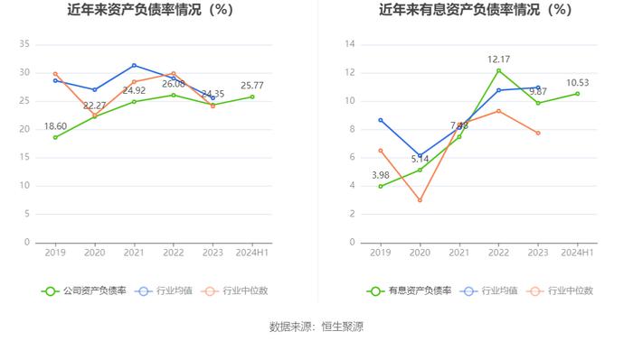 上海新阳：2024年上半年净利润5890.41万元 同比下降32.14%