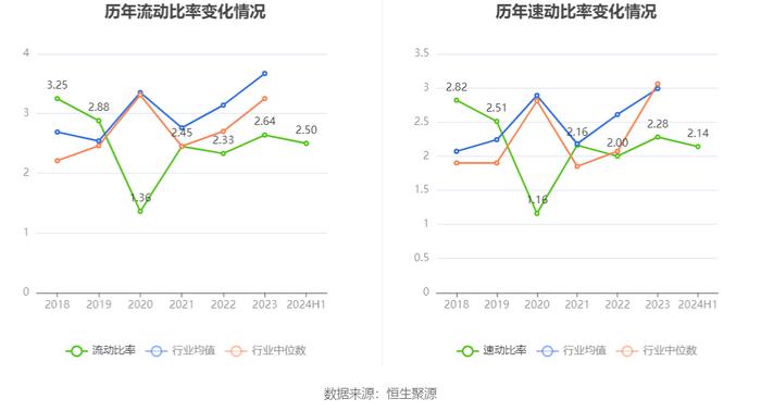 上海新阳：2024年上半年净利润5890.41万元 同比下降32.14%