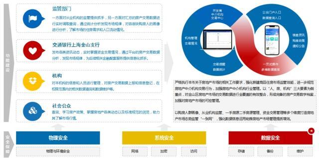 房源信息、交易资金管理……都在金山这个监管平台