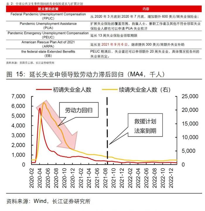 长江证券：就业市场会快速走弱吗？