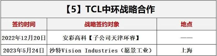 洗牌新周期，光伏如何选朋友？