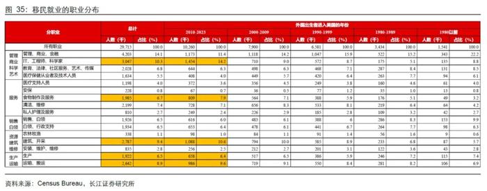 长江证券：就业市场会快速走弱吗？