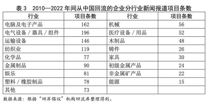 【每周鉴读•第3期】美国制造业回流十年追踪