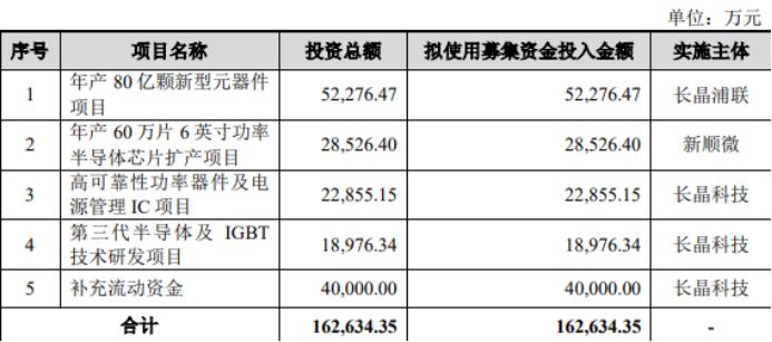 港湾周评|IPO底稿的“萝卜章”与鸭脖大王被立案调查