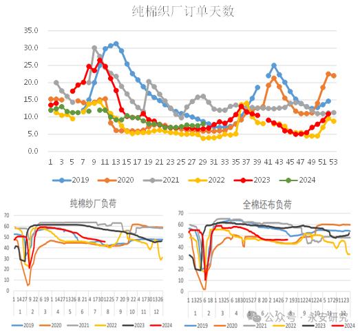 数据来源:华瑞、永安期货