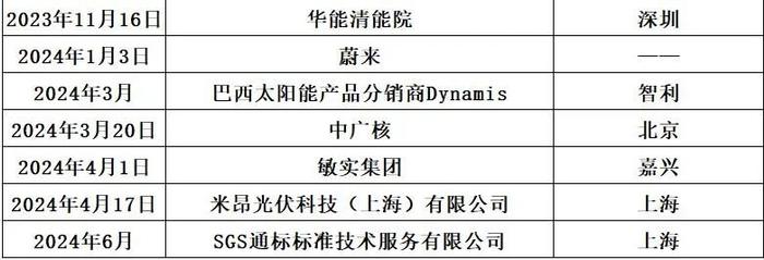 洗牌新周期，光伏如何选朋友？