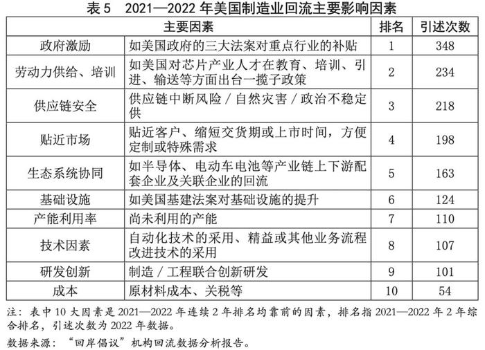 【每周鉴读•第3期】美国制造业回流十年追踪