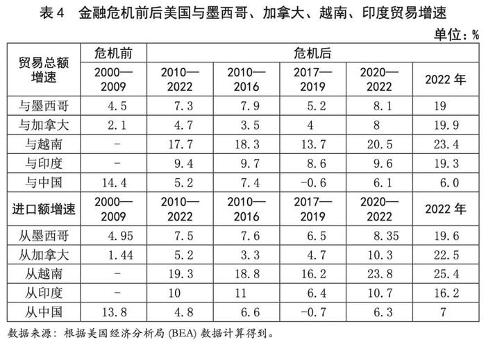 【每周鉴读•第3期】美国制造业回流十年追踪