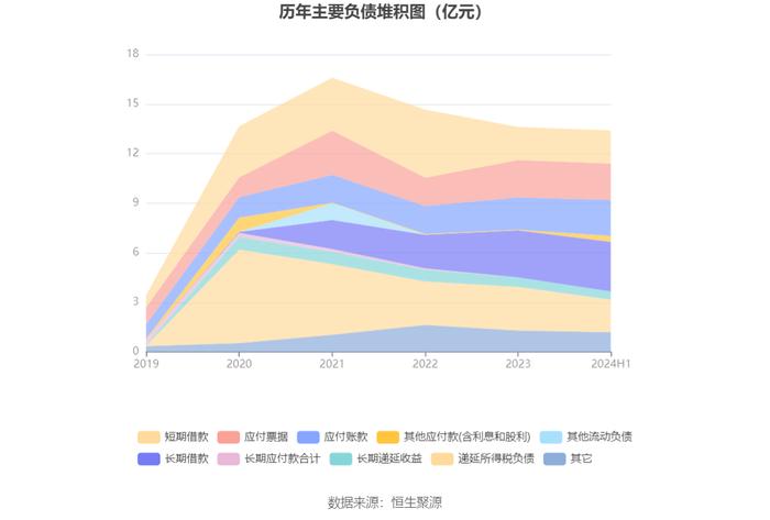 上海新阳：2024年上半年净利润5890.41万元 同比下降32.14%