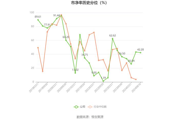 上海新阳：2024年上半年净利润5890.41万元 同比下降32.14%