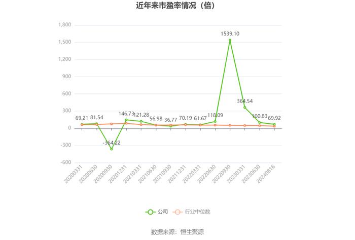 上海新阳：2024年上半年净利润5890.41万元 同比下降32.14%