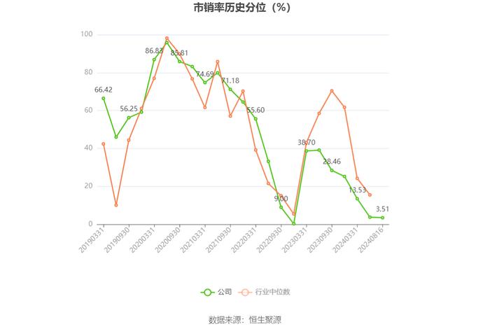 上海新阳：2024年上半年净利润5890.41万元 同比下降32.14%