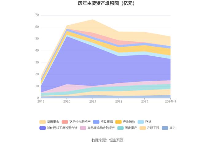 上海新阳：2024年上半年净利润5890.41万元 同比下降32.14%