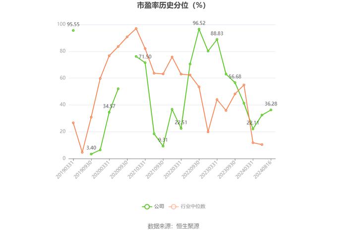 上海新阳：2024年上半年净利润5890.41万元 同比下降32.14%