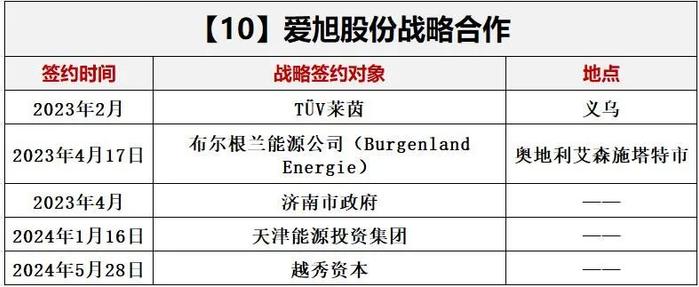 洗牌新周期，光伏如何选朋友？