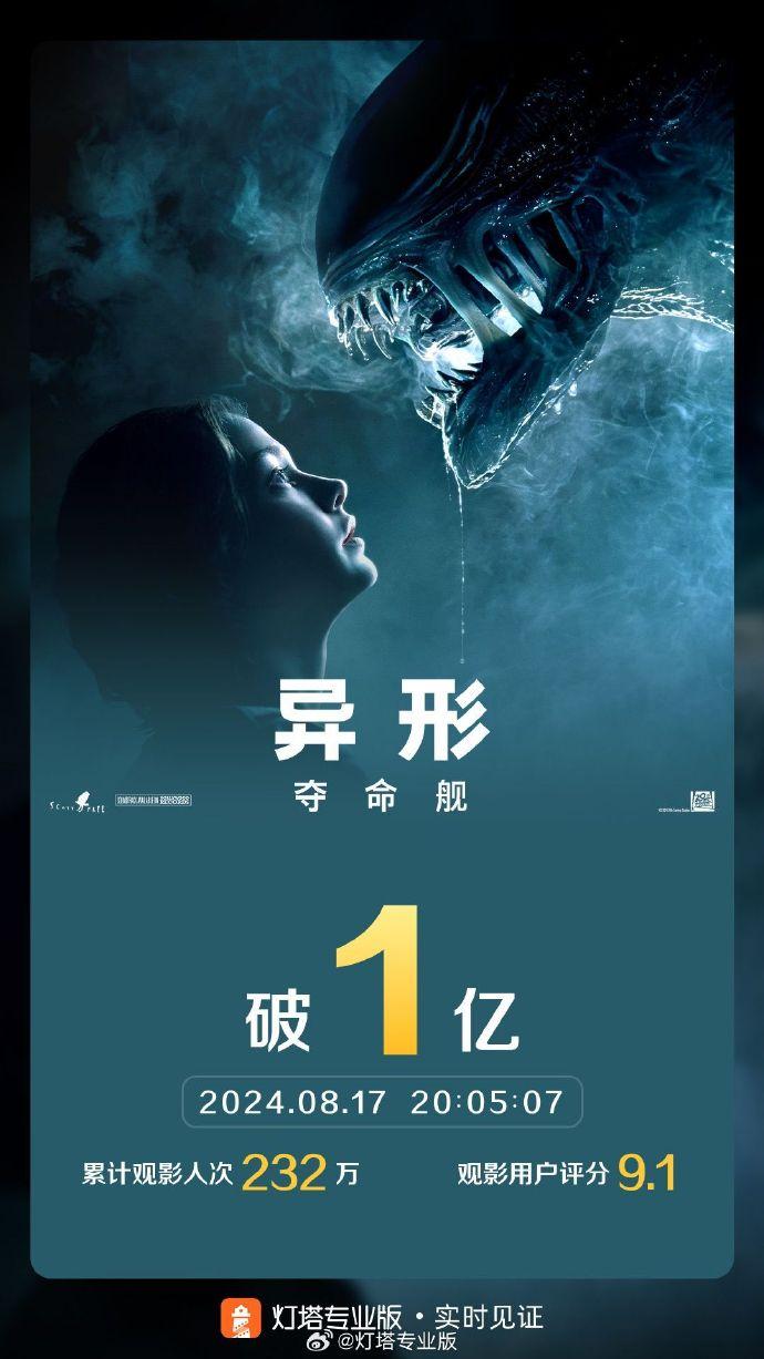 太空惊悚电影《异形：夺命舰》豆瓣开分 7.7，上映次日票房破亿