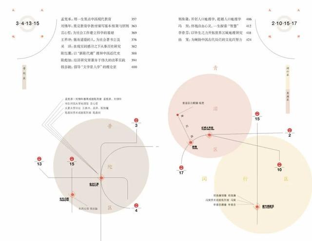 大城×大师！华东师大24位大先生邀你CityWalk