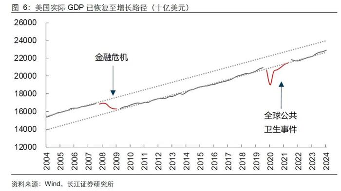 长江证券：就业市场会快速走弱吗？