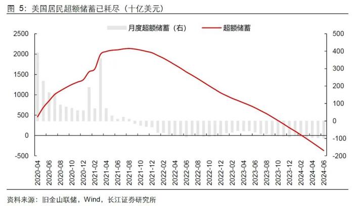 长江证券：就业市场会快速走弱吗？